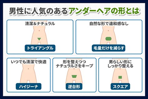 ちんげ 手入れ|男性アンダーヘア（チン毛）の処理・調節方法とおすすめデザイ。